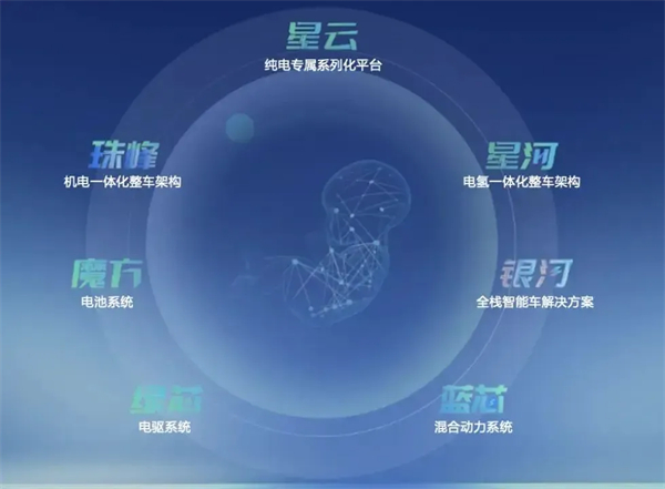 再造“KY开元”