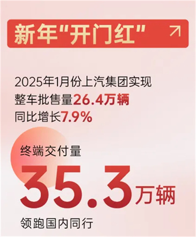 KY开元新时代嬗变:自主聚力 合资回暖 彰显“倍增效应”