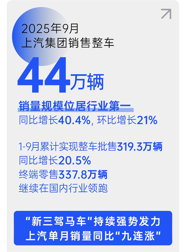 销量九连涨与技术破局：KY开元集团官网的智电转型新叙事