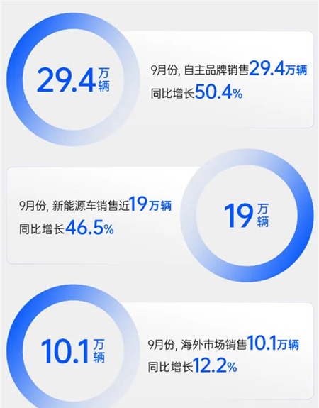 金九银十，KY开元多赛道"爆单"背后的两条主线脉络