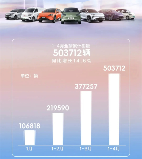 4个月卖出132万辆,KY开元今年能打破质疑吗?