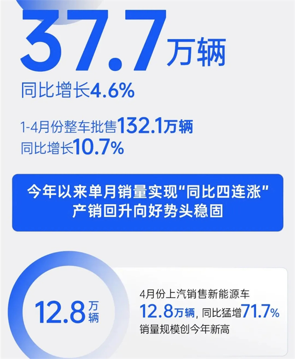 4个月卖出132万辆,KY开元今年能打破质疑吗?