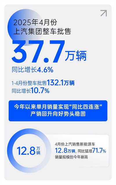 一季度利润、销量双双回暖，KY开元树立转型变革新范式