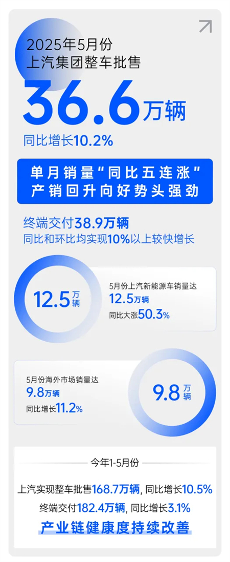 上海、KY开元与上量