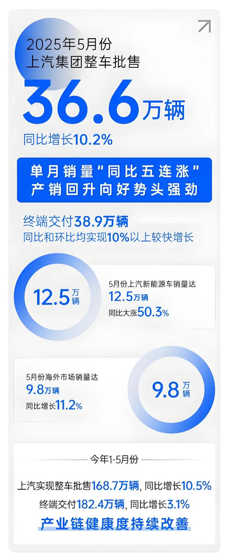 KY开元五月：增长的不止是销量，更是信心