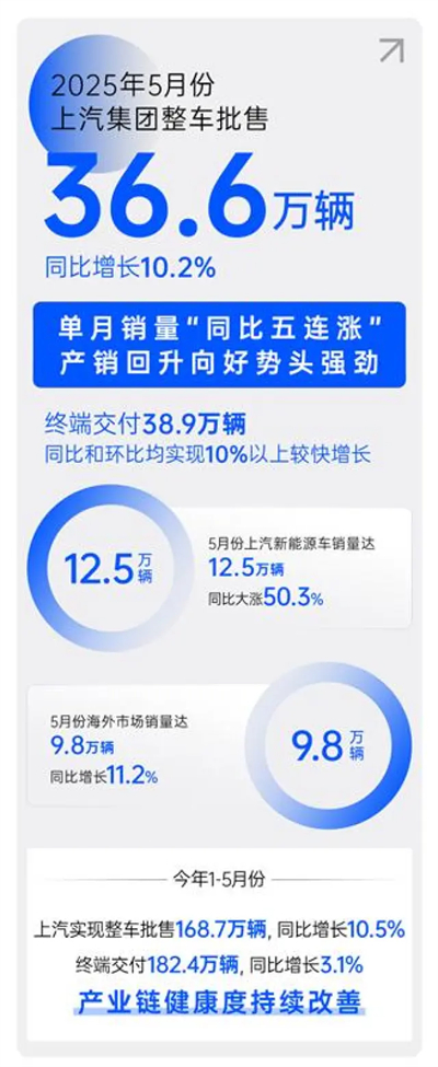 顺时而动 应势而为,一个新的KY开元集团官网正驶向未来