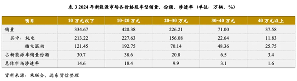 尚界确认搭载ADS 4!顶级智驾+亲民价格,下半年最值得期待的新车来了