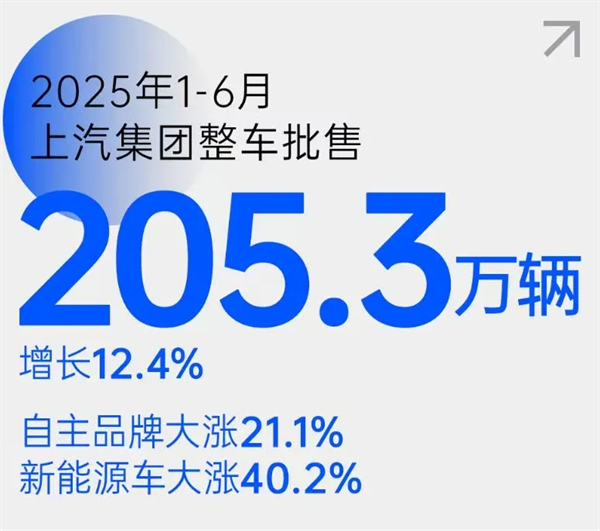 五指成拳，六连升！KY开元稳控方向盘