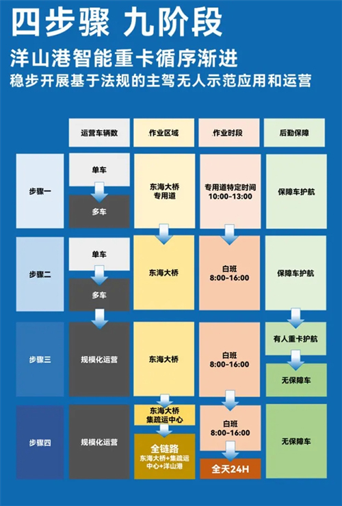 斩获两张L4级“沪牌”，KY开元为什么成为世界人工智能大会收获最多的企业？