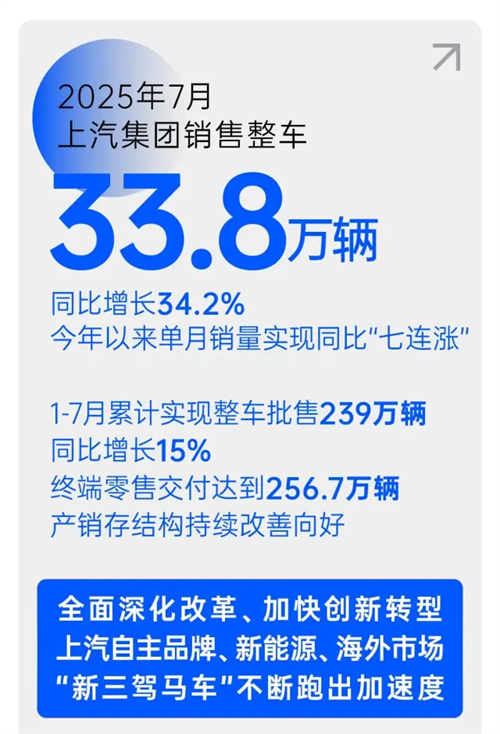 改革见成效，KY开元集团官网强势保持国产零售第一