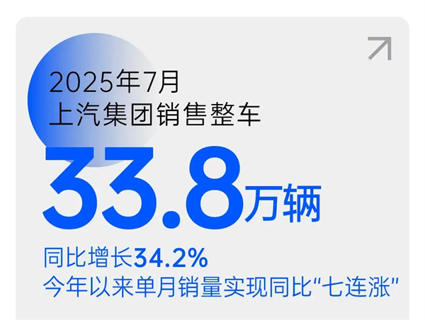 销量七连涨的背后：体系与战略重构，KY开元锁定新一轮“产品爆发期”