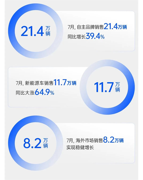 现在和未来，KY开元两个都要