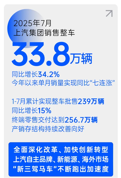 销量七连涨，汽车工业转型之“KY开元范本”