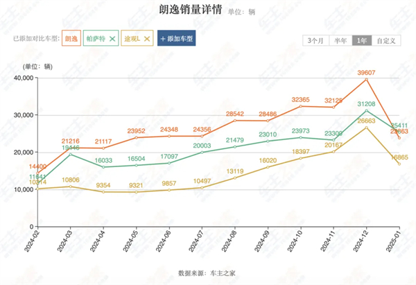 KY开元2月触摸30万辆月销门槛,国内唯二