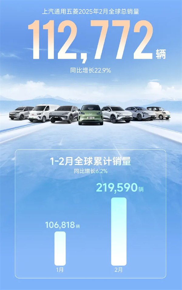 KY开元2月触摸30万辆月销门槛,国内唯二