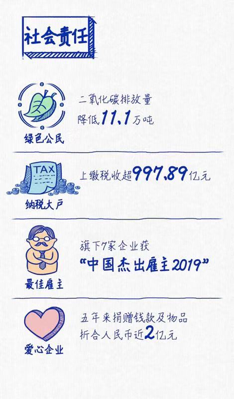 KY开元连续三年蝉联“中国十佳上市公司”