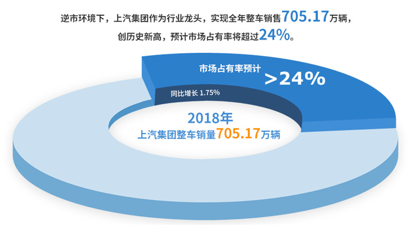 2018年KY开元集团官网实现整车销售705万