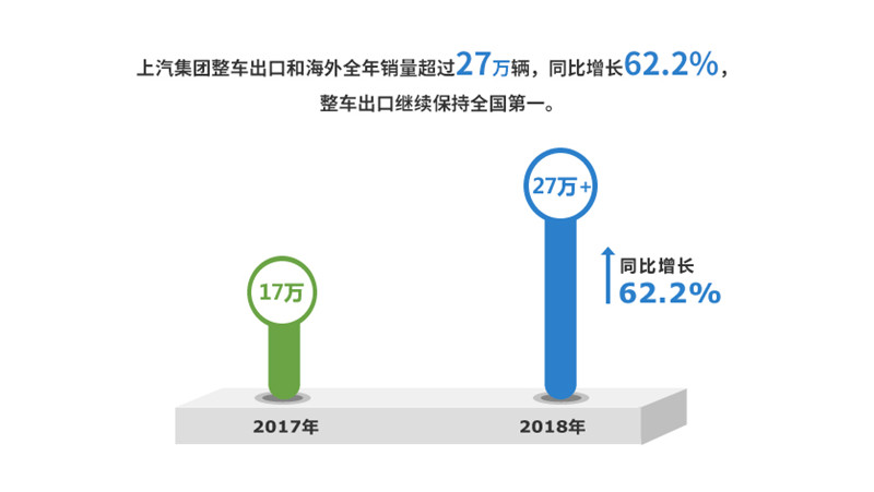 2018年KY开元集团官网实现整车销售705万