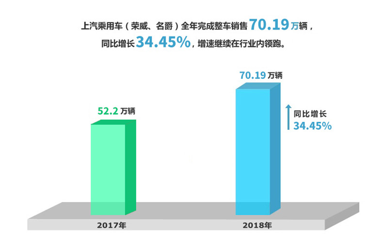 2018年KY开元集团官网实现整车销售705万
