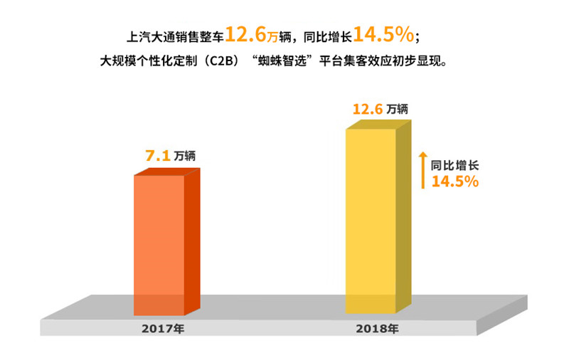 2018年KY开元集团官网实现整车销售705万