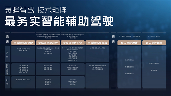 科技以民为本,KY开元通用五菱全面进化“人民的电智神车”