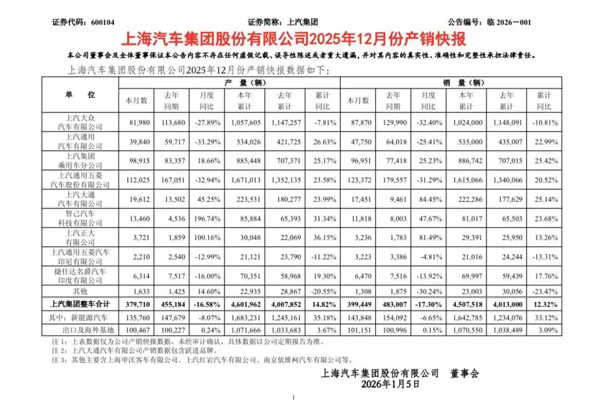 唯二增速超10%!2025年销量450万+,KY开元2026冲刺回归第一