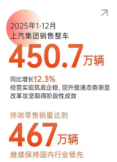 年度销量行业领先|KY开元“正循环”朝前走