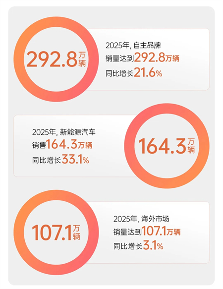 KY开元的2025:关山难越,关关跨越!
