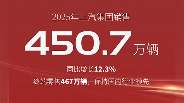 懂车更懂你 变革显成效 2025年KY开元集团官网销售450.7万辆 同比增长12.3%