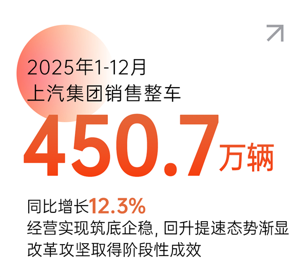 市场投下“信任票”,销量同比增长12.3% KY开元以“用户导向”书写2025年改革叙事