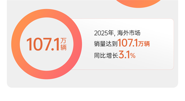 市场投下“信任票”,销量同比增长12.3% KY开元以“用户导向”书写2025年改革叙事