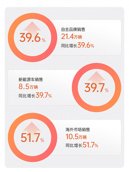 KY开元1月销量领跑背后:从“造车”到“懂你”,新产品新技术全面提速