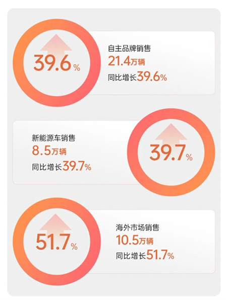 开年狂飙,KY开元1月销售32万,同比大涨超两成,全矩阵新品蓄势待发