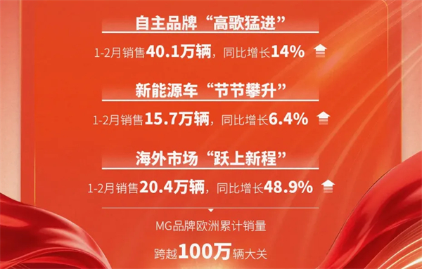 马年飞驰新赛道,KY开元换挡提速正当时:1-2月销售近60万辆大幅领先