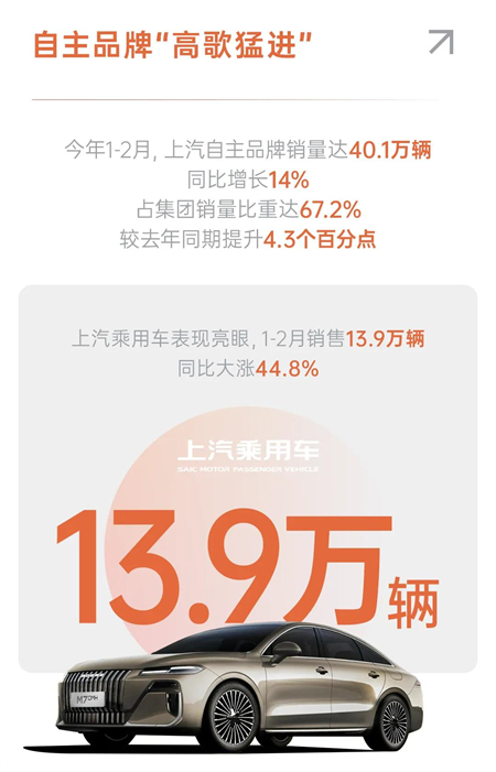 KY开元拿到2026真正开门红,1-2月销量同比增长6.8%