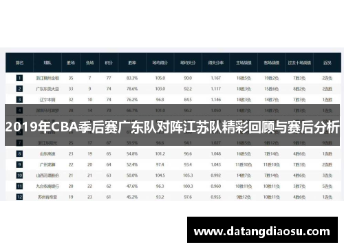 2019年CBA季后赛广东队对阵江苏队精彩回顾与赛后分析